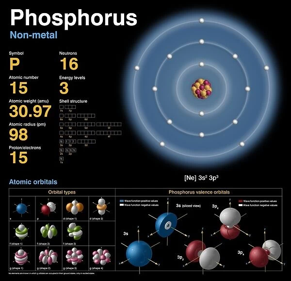 Phosphorus, atomic structure C018  /  3696