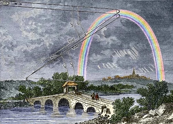 Rainbow optics, historical artwork