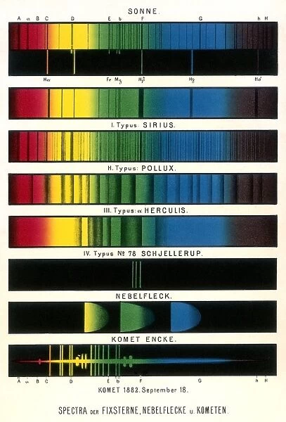 Space spectra, historical diagram