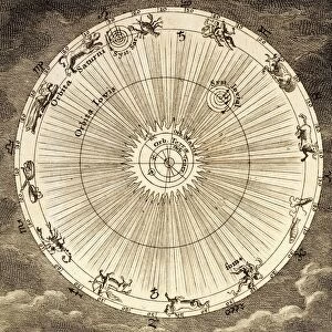 1731 Johann Scheuchzer planet orbit C008 / 8008