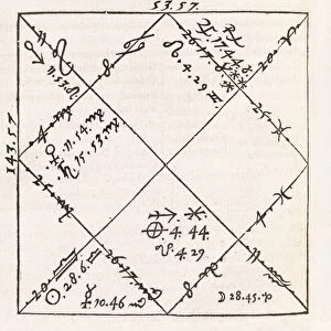 Astrology chart, 16th century