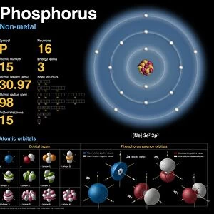Phosphorus, atomic structure C018 / 3696