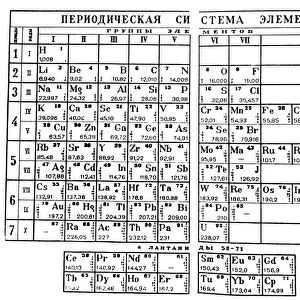 Dmitri Mendeleyevs Periodic Table in which the elements are arranged by atomic weight in groups of related chemical and physical properties, early 20th century