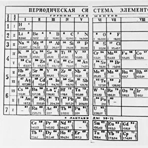 Mendeleev (mendeleyev)s periodic table of the elements, dmitry mendeleyev, famous russian chemist