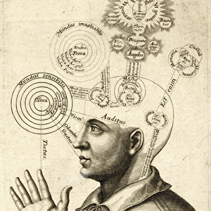 Diagram of Human Thought and the Four Senses, c. 1650 (engraving)